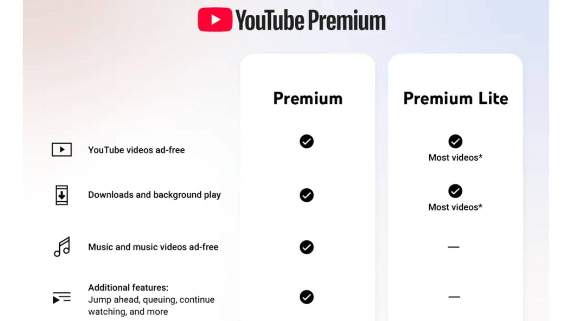 YouTube Premium Lite Unleashes Magical Downloads in India