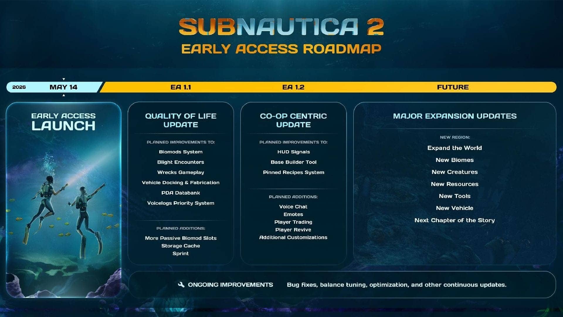 Dive Into Subnautica 2's Fun-tastic Early Access 1.1 Update