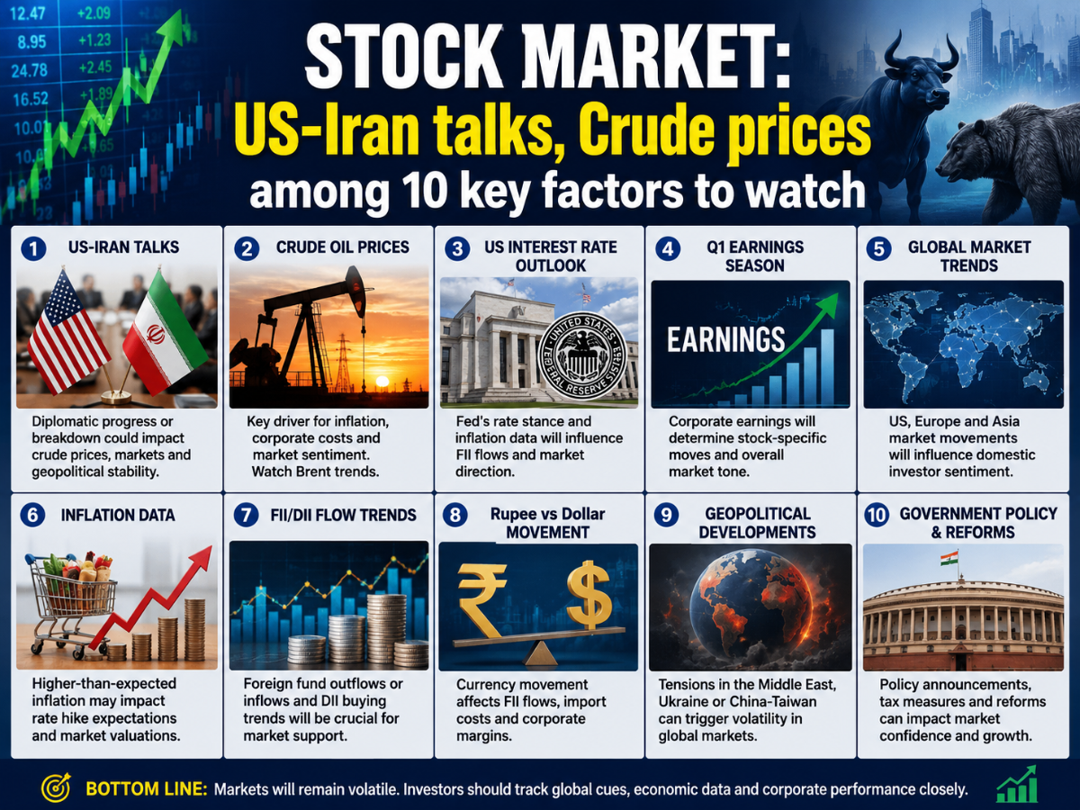 Indian Stock Market: A Wild Ride with Oil and Diplomacy