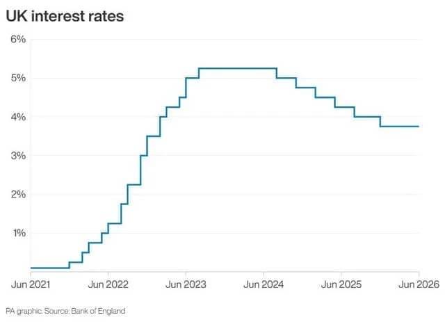 Alan Taylor Ki Interest Rates Ka Drama Aur Dilemma