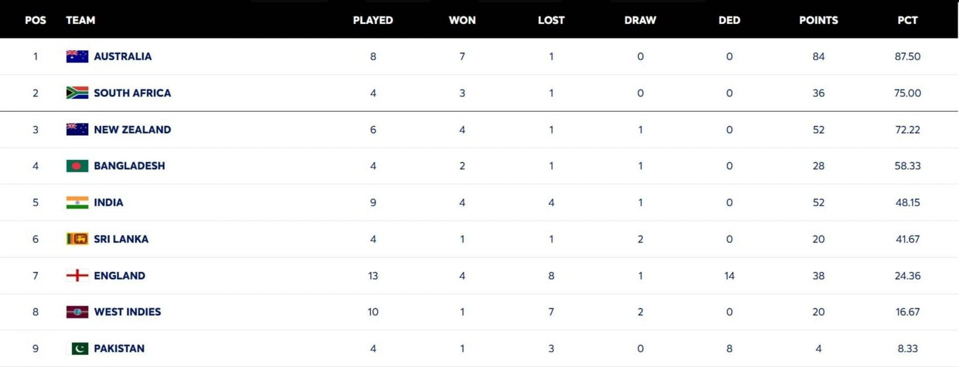 West Indies Ki 23 Saal Baad Sri Lanka Par Aisi Jeet!