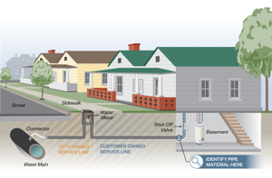 Danville Mein Lead Pipes Ki Talash: Paani Ki Safety Ka Sawaal