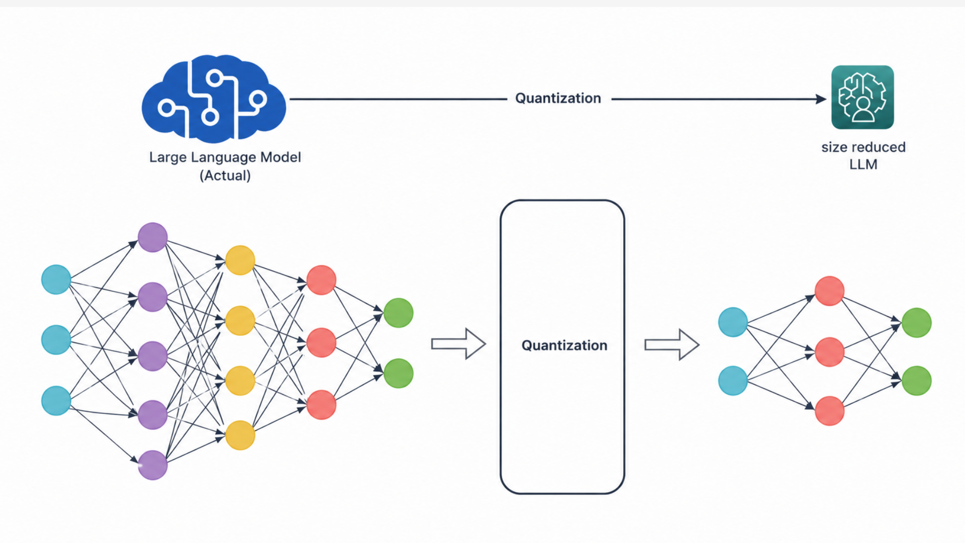 Bonsai 27B: The AI Model That Fits in Your Pocket
