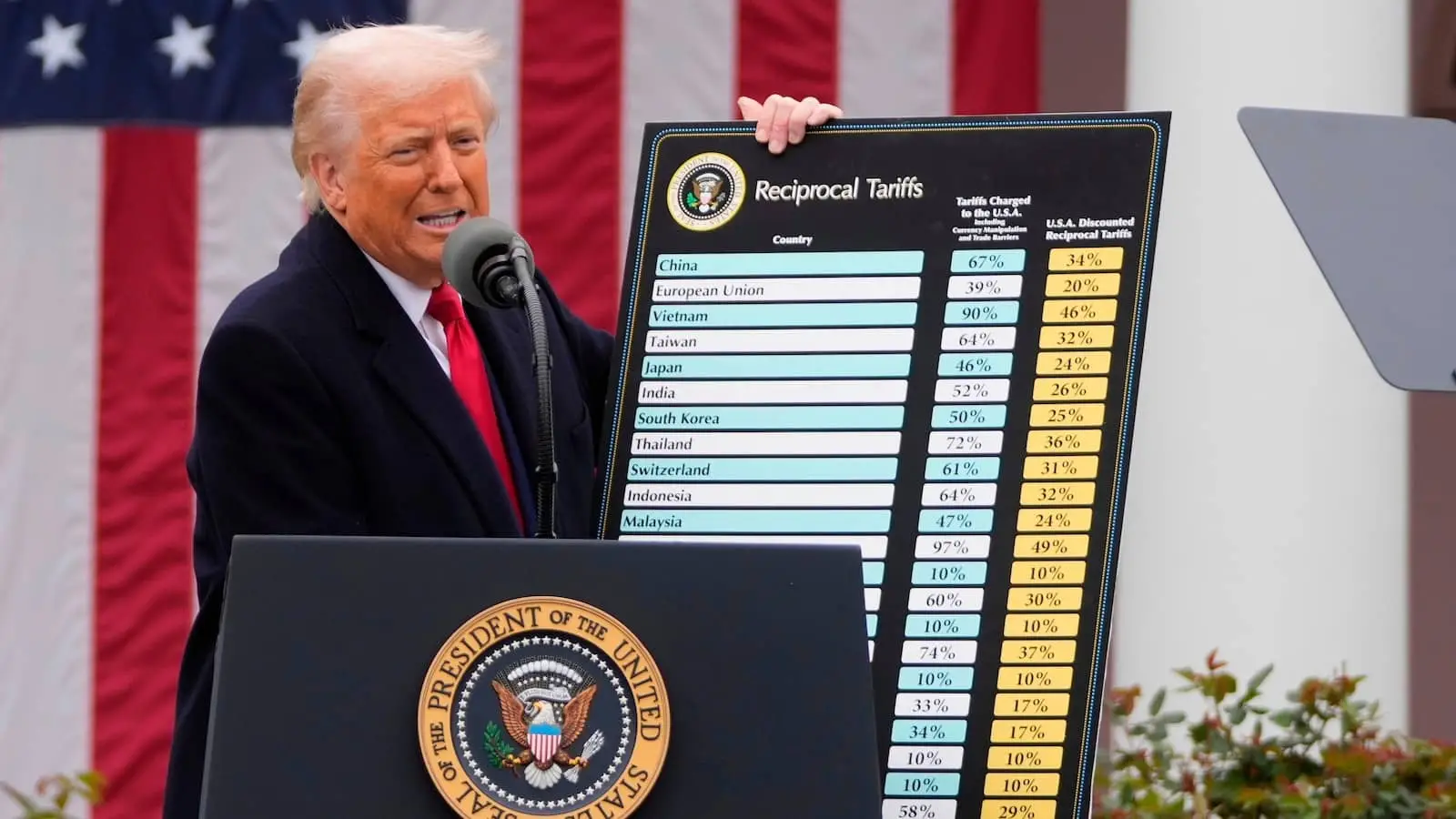 Trump's Tariff Shuffle: New Rates and What’s Next?