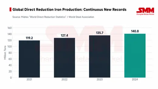Sohar Steel Plant Rocks 188 Days of Nonstop Production Fun