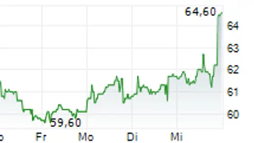 Vicat's Enchanted Financial Adventure: Sales Soar Like Magic