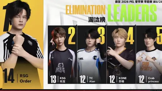 PEL 2026 Summer Playoffs Day 1: Epic Battles Begin!