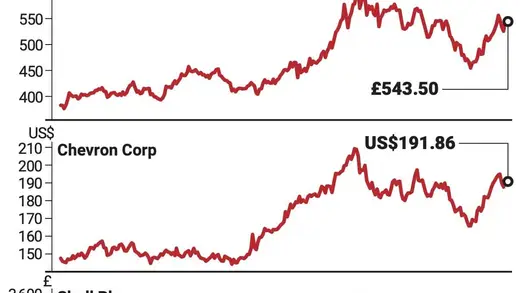 Oil Prices React Dramatically to Global News Events