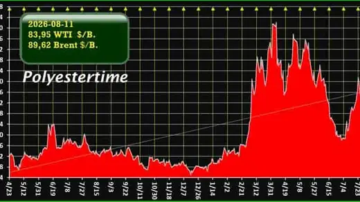 US-Iran Drama Se Oil Prices Ka Dhamaka, Sab Ghabraye!