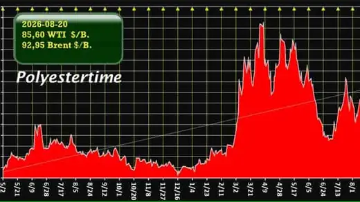 Brent Oil Ki Kya Halat Hai? $92 Aur Daya Ki Tension