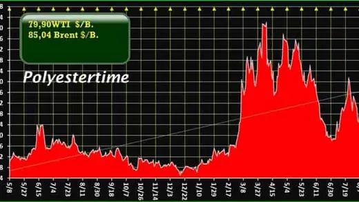 Oil Prices Tense Amid US-Iran War Fears and Sanctions Risk