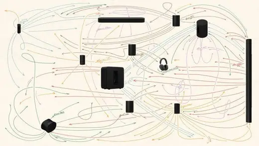 Sonos 27: AI Ka Dhamaka, Music Control Mein Naya Twist