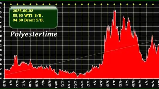 Brent Crude Ka Drama: $95 Pe Aaya, Traders Ghabraye!