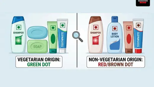 Centre Requires Veg or Non-Veg Labels on Beauty Products