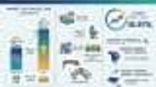 Smart Furniture Market Set to Reach $9.12B by 2031