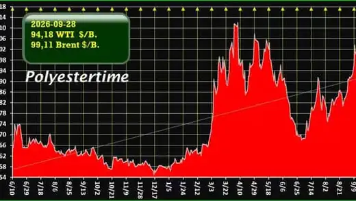 Oil Prices Soar as US-Iran Drama Unfolds in Hormuz