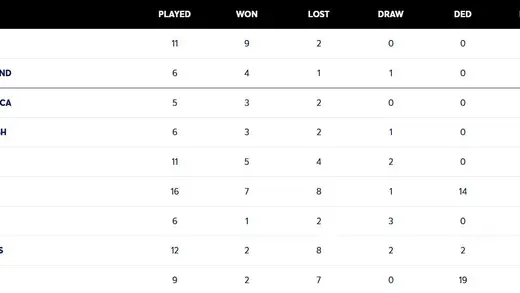 Australia Clobbers South Africa In First Test Showdown