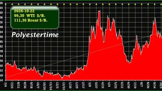 Oil Prices Shimmy Up To $111 Brent And $99 WTI