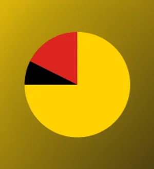Negeri Sembilan Women