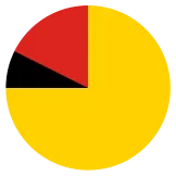 Negeri Sembilan Women